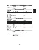 Preview for 28 page of Haier TFT L32C1180 User Manual