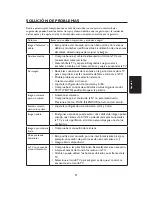 Preview for 97 page of Haier TFT L32C1180 User Manual