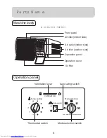 Preview for 6 page of Haier THW18C T3 Operation Manual