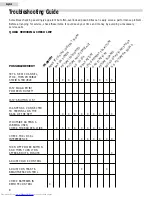 Preview for 9 page of Haier TN131AUV User Manual