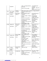 Preview for 14 page of Haier TN201AUV Service Manual