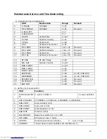 Preview for 16 page of Haier TV-8888-03 Service Manual