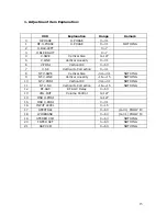 Preview for 15 page of Haier TV-8888-09 Service Manual