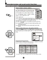 Предварительный просмотр 15 страницы Haier TX-DM14 Owner'S Manual