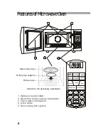 Preview for 7 page of Haier UA-0770E User Manual