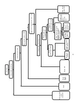 Preview for 22 page of Haier ULT-15M Service Manual