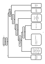 Preview for 25 page of Haier ULT-15M Service Manual