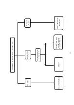 Preview for 27 page of Haier ULT-15M Service Manual