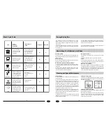 Preview for 5 page of Haier UN-DW640FI Use And Maintenance Manual