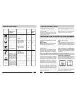 Preview for 10 page of Haier UN-DW640FI Use And Maintenance Manual