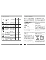 Preview for 25 page of Haier UN-DW640FI Use And Maintenance Manual