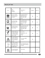 Preview for 8 page of Haier UN-DW655FI Use And Maintenance Manual