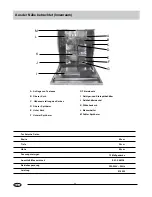 Preview for 23 page of Haier UN-DW655FI Use And Maintenance Manual