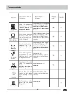 Preview for 28 page of Haier UN-DW655FI Use And Maintenance Manual