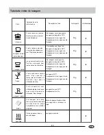 Preview for 38 page of Haier UN-DW655FI Use And Maintenance Manual