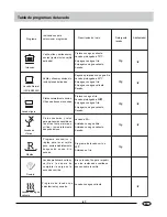 Preview for 48 page of Haier UN-DW655FI Use And Maintenance Manual