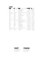 Preview for 53 page of Haier UN-DW655FI Use And Maintenance Manual