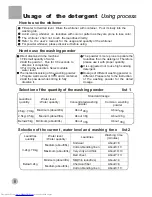 Preview for 10 page of Haier WMS656 User Manual