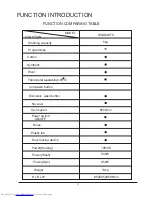 Preview for 4 page of Haier WNA600TX Instructions For Installation And Operation Manual