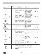 Preview for 9 page of Haier WQP12-EFMSA User Manual