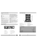 Preview for 17 page of Haier WQP12-HFE User Manual