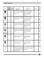 Preview for 8 page of Haier WQP12-HFM ME User Manual