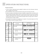 Preview for 8 page of Haier WQP4-2000N User Manual