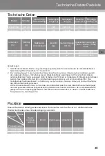 Preview for 49 page of Haier WS120GA Manual