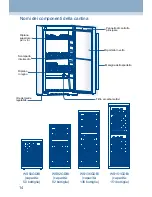 Preview for 14 page of Haier WS136GDBI User Manual