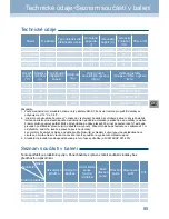 Preview for 85 page of Haier WS136GDBI User Manual