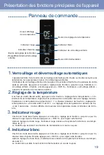 Preview for 19 page of Haier WS160FSAA User Manual