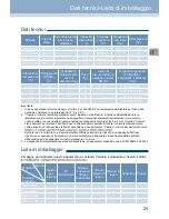 Preview for 25 page of Haier WS50GDBI User Manual