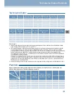 Preview for 49 page of Haier WS50GDBI User Manual