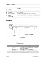 Preview for 7 page of Haier X220P User Manual