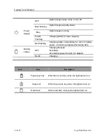 Preview for 10 page of Haier X220P User Manual