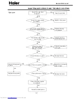 Preview for 13 page of Haier XPB10-LAP Service Manual