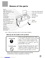 Preview for 3 page of Haier XPB70-111S User Manual