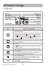 Preview for 12 page of Haier XShuai HXS-C3 Product Manual