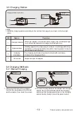 Preview for 15 page of Haier XShuai HXS-C3 Product Manual