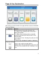 Preview for 5 page of Haier YCZ-A004 Operation & Installation Manual