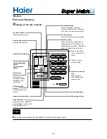 Preview for 5 page of Haier YR-HD Service Manual