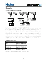 Preview for 30 page of Haier YR-HD Service Manual