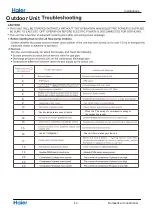 Предварительный просмотр 48 страницы Haier Z/N-Series Service Manual