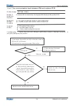 Предварительный просмотр 58 страницы Haier Z/N-Series Service Manual