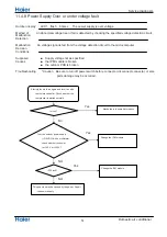 Предварительный просмотр 59 страницы Haier Z/N-Series Service Manual