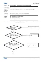 Предварительный просмотр 61 страницы Haier Z/N-Series Service Manual