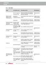 Preview for 106 page of Hainbuch HYDROK 100 Operating Instructions Manual