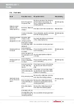 Preview for 85 page of Hainbuch MANDO G211 Operating Instructions Manual