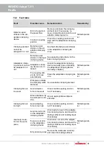 Preview for 81 page of Hainbuch MANDO T211 Operating Instructions Manual