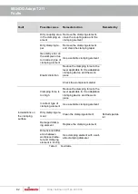 Preview for 82 page of Hainbuch MANDO T211 Operating Instructions Manual